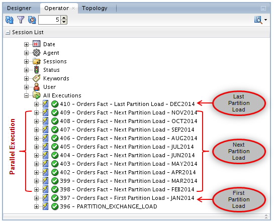 Figure 11 - Partition Exchange Load Package – Execution Log