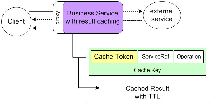 result-caching-article-figure-1