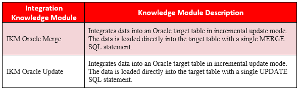 Table 1 - ODI Integration Knowledge Modules for Incremental Updates in ADWC