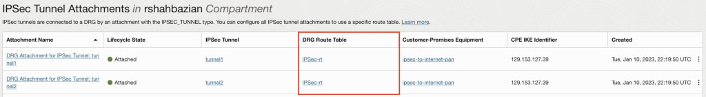 DRG Route Table validation for the IPSec attachments