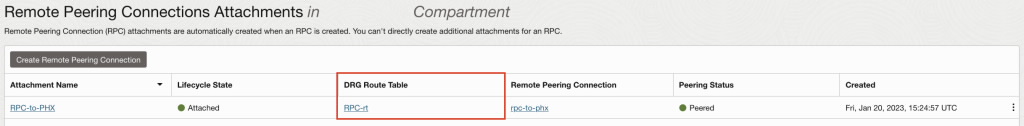 DRG Route Table validation for the RPC attachment