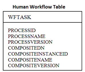 table-humanworkflow