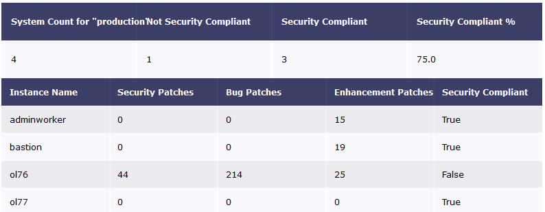 Sample Compliance Report