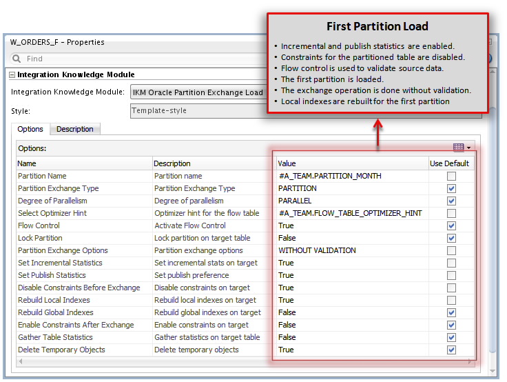 Figure 7 - ODI Deployment Specification – First Partition Load