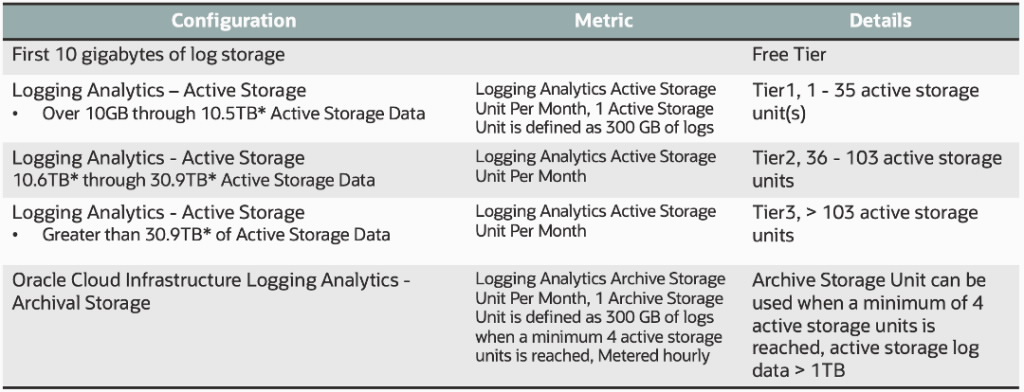 Logging Analytics Storage Tiered Pricing