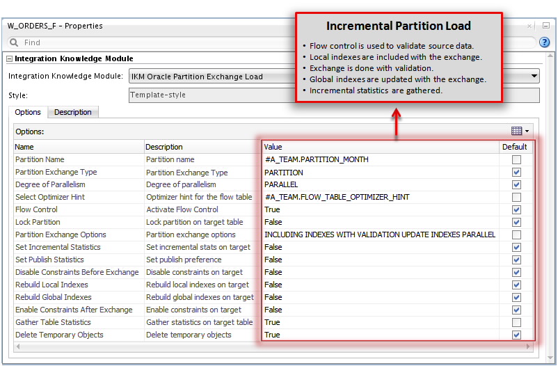Figure 14 - ODI Deployment Specification – Incremental Partition Load