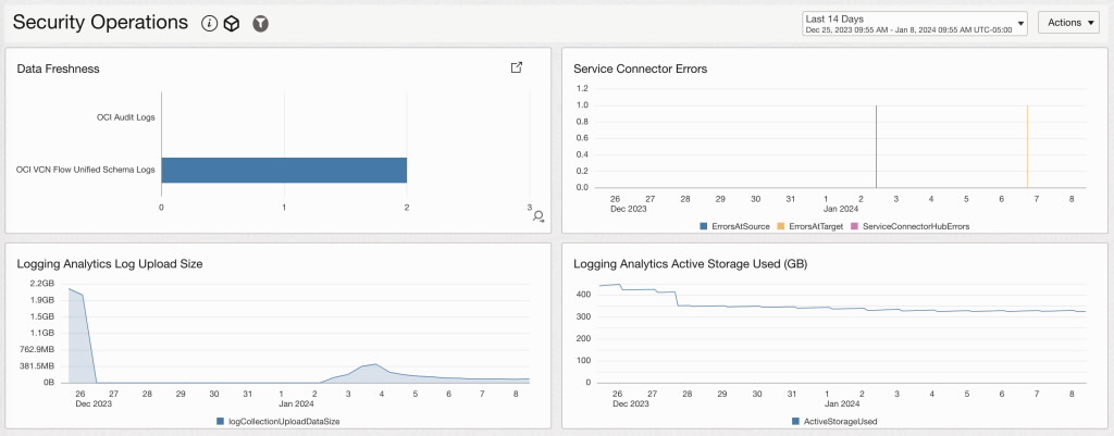 Logging Analytics Security Operations Dashboard