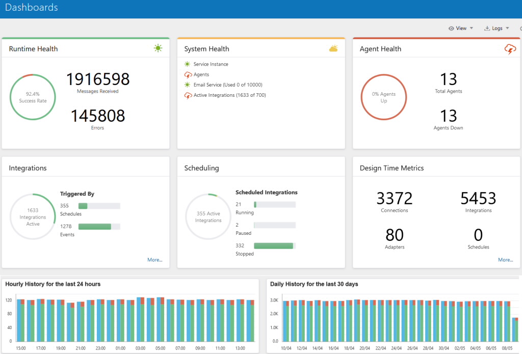 Figure 1. Oracle Integration Cloud Monitoring Dashboard