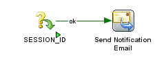 Notification Package