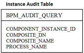 table-audit