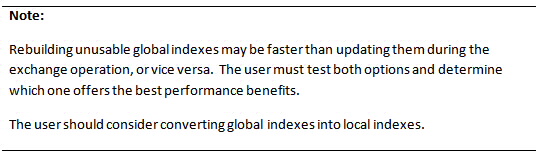 Note 1 - Considerations When Maintaining Global Indexes
