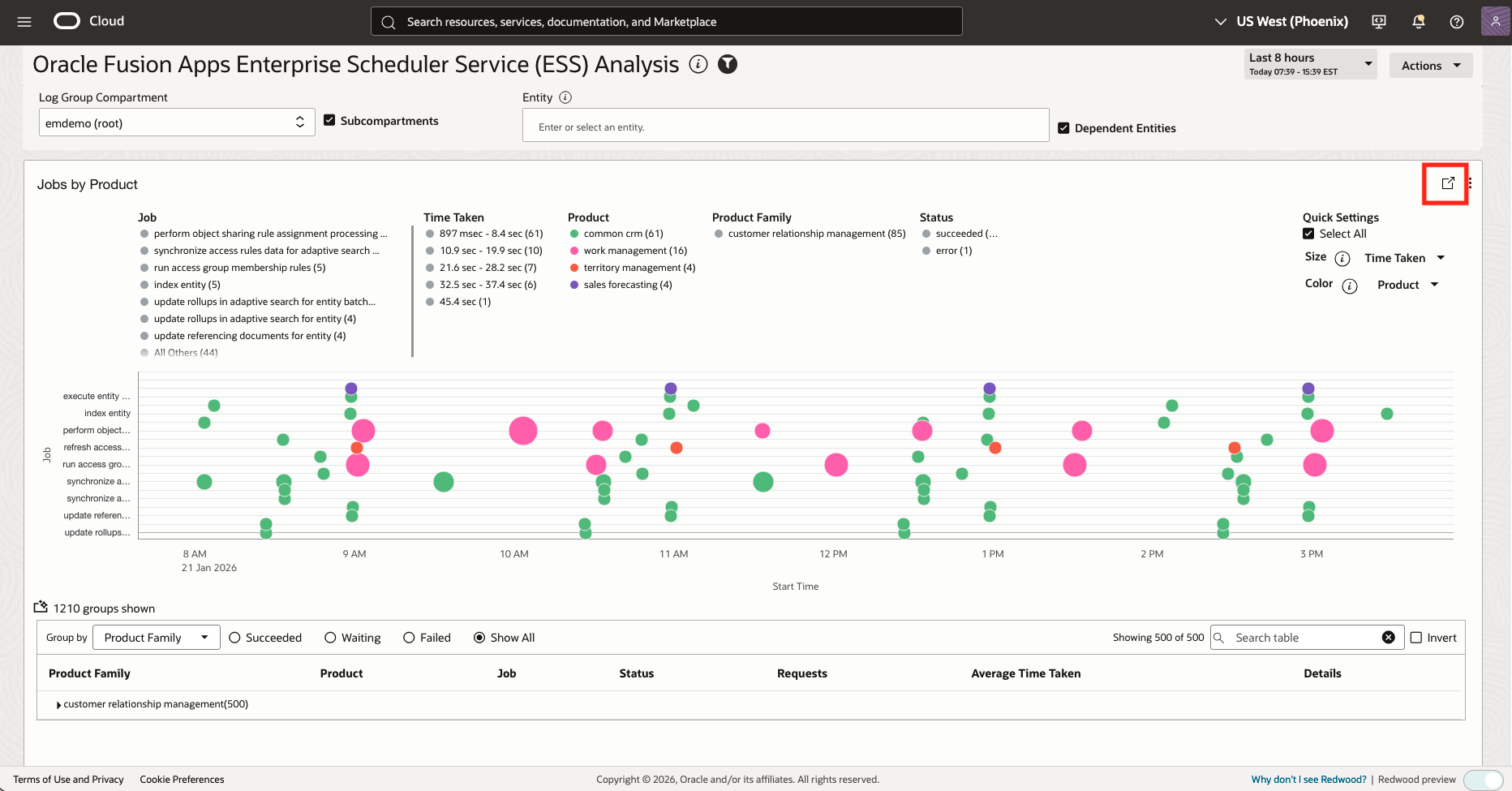 Figure 9: ESS Analysis Dashboard