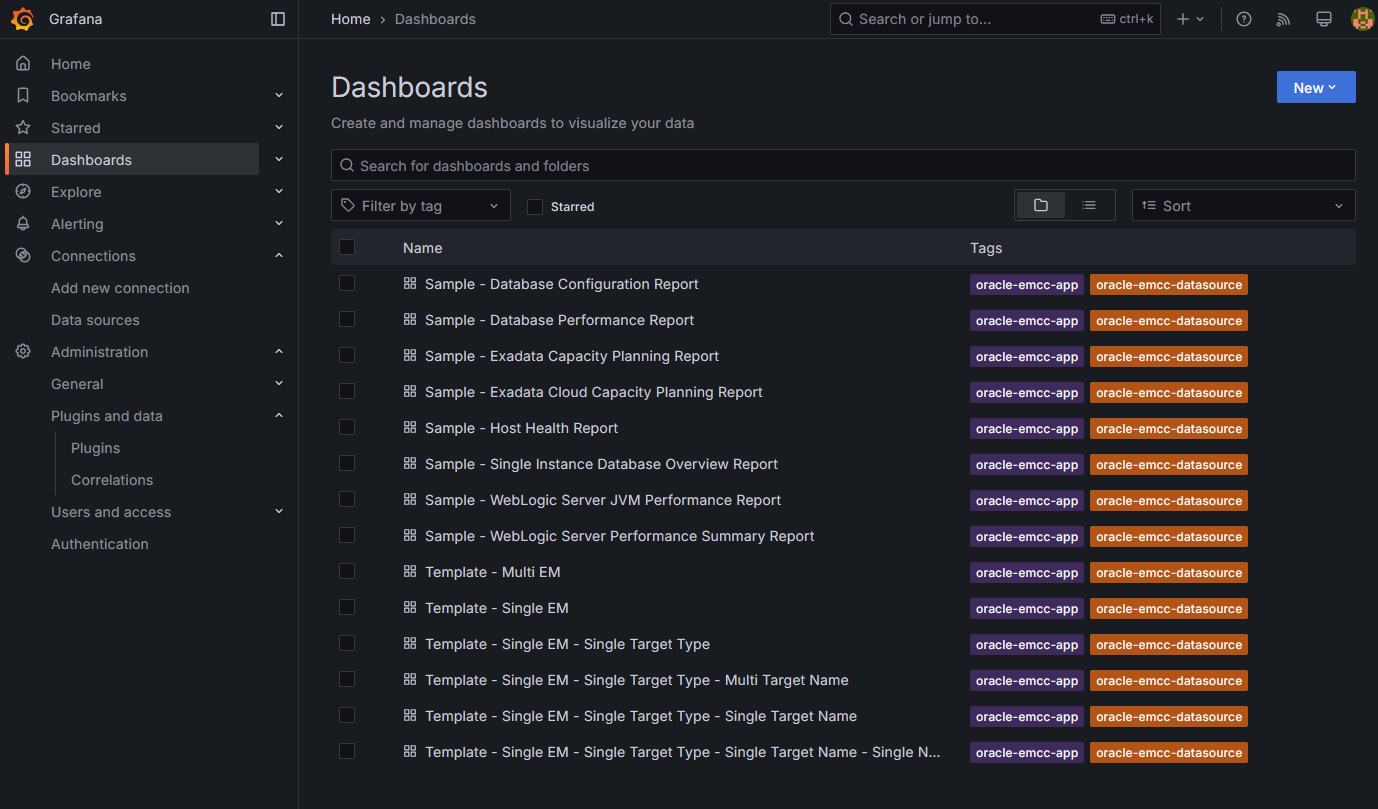 Dashboard List