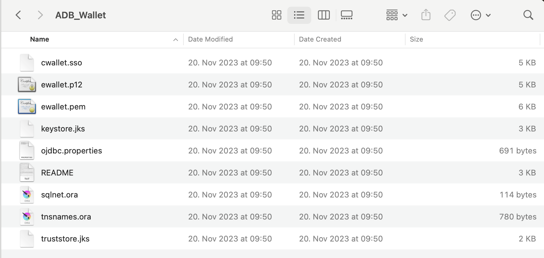 Content of an ADB Wallet