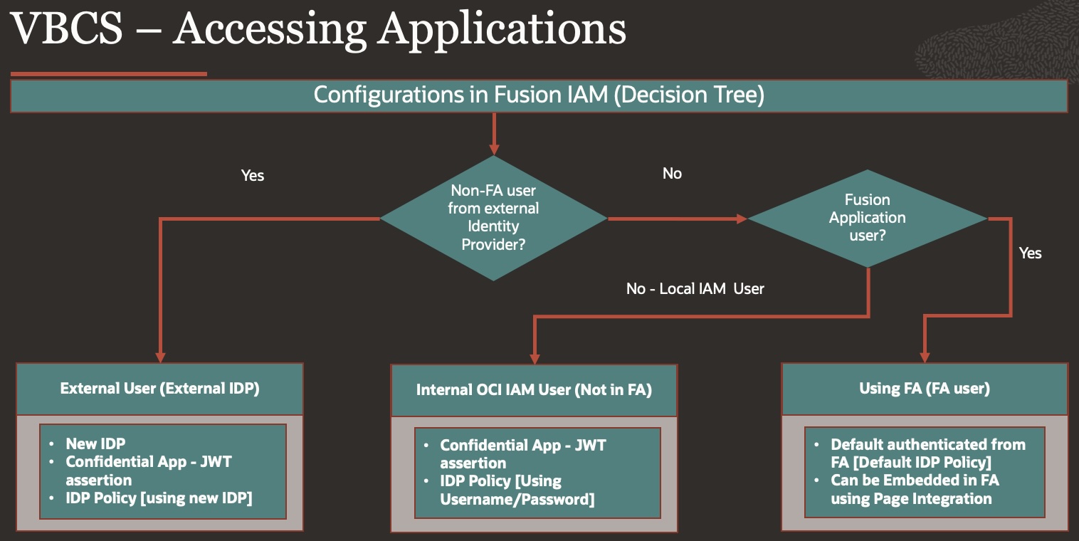 Part 2 – Extending Fusion Applications using VBCS: SSO Configurations