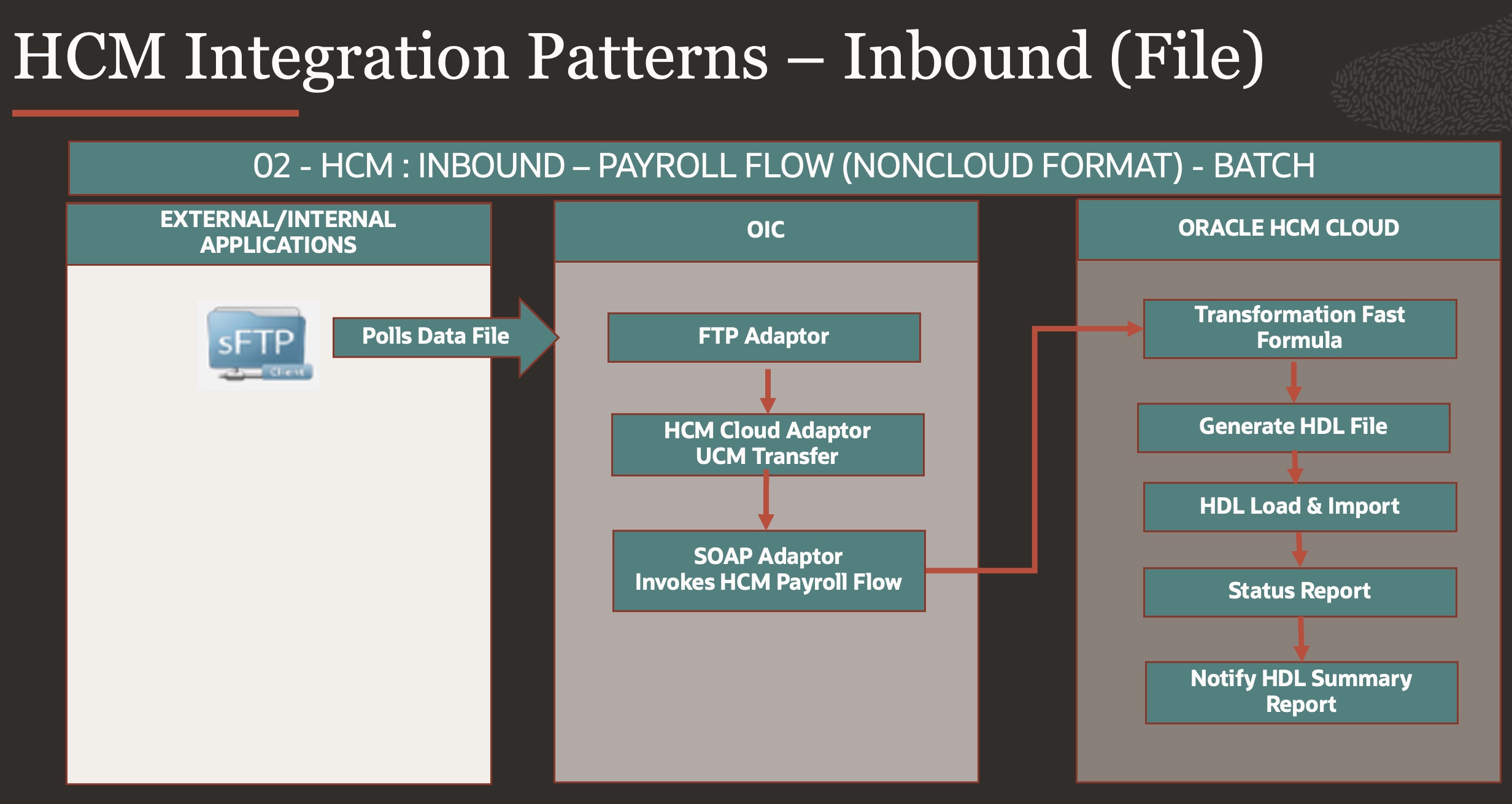 Pattern 02 - HCM Inbound