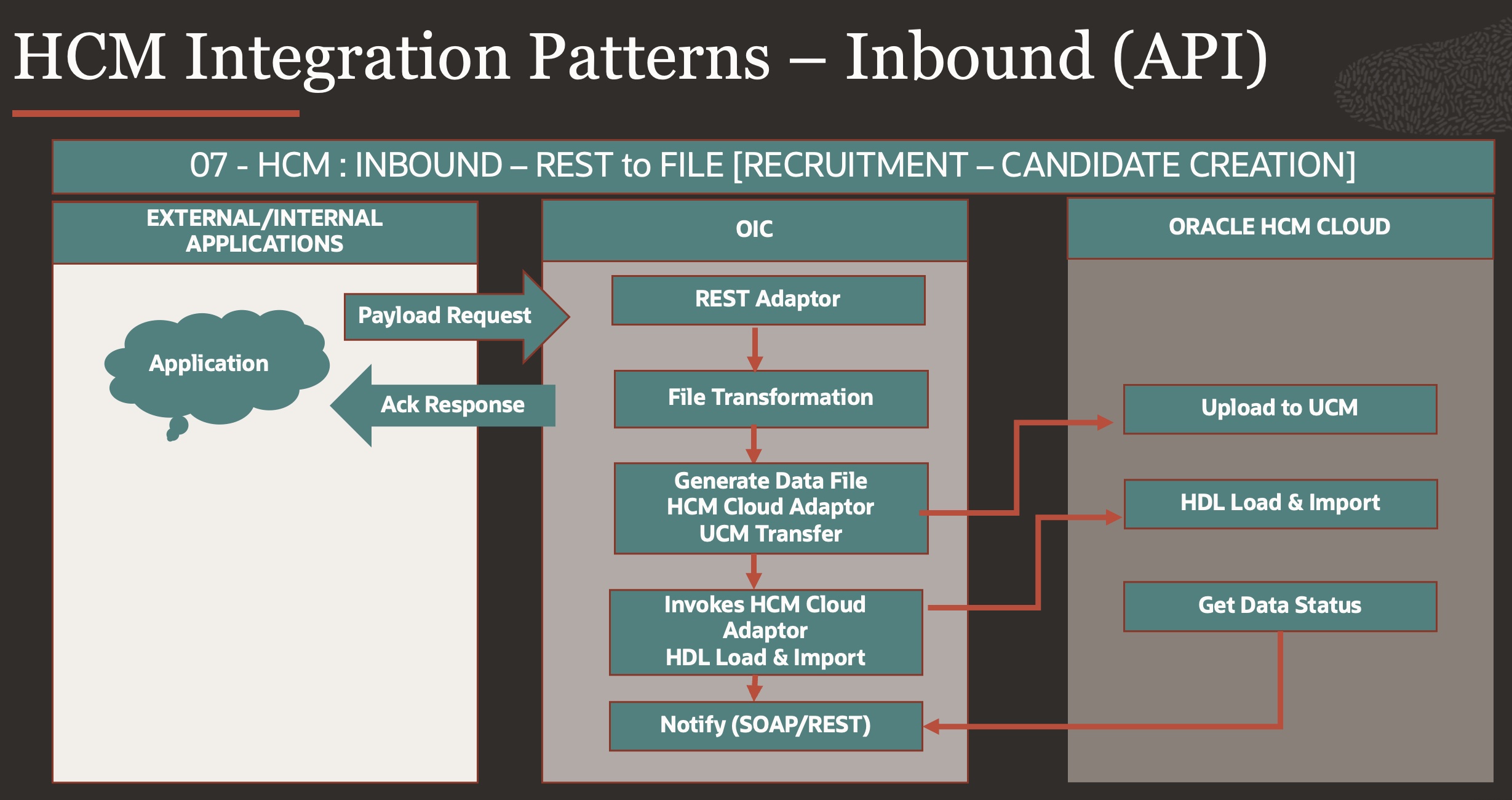 Pattern 07 - HCM Inbound