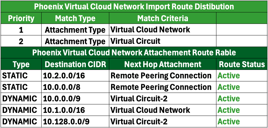 07-vcn-phx-ps-down