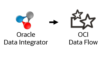 Using Oracle Data Integrator to generate Spark Applications and run it on OCI Data Flow
