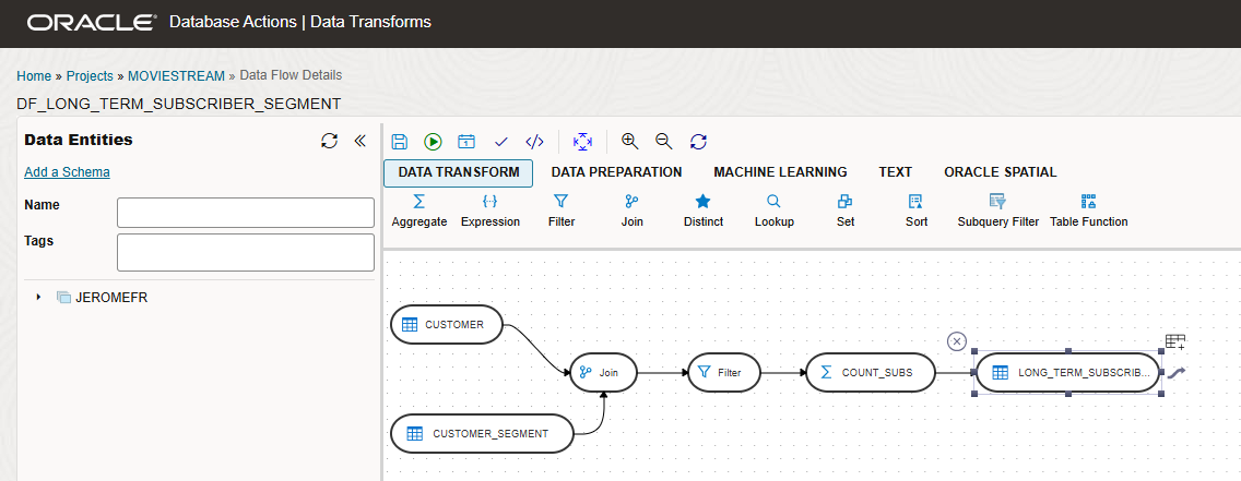 Data Flow details