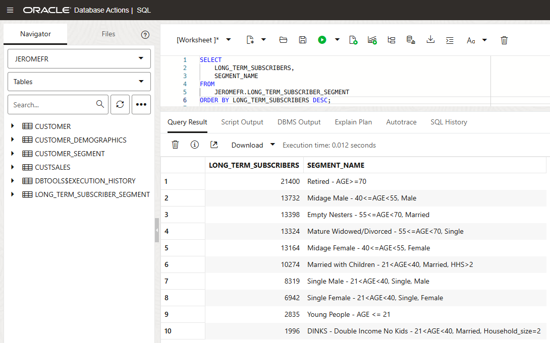 Final result - New table with the requested data