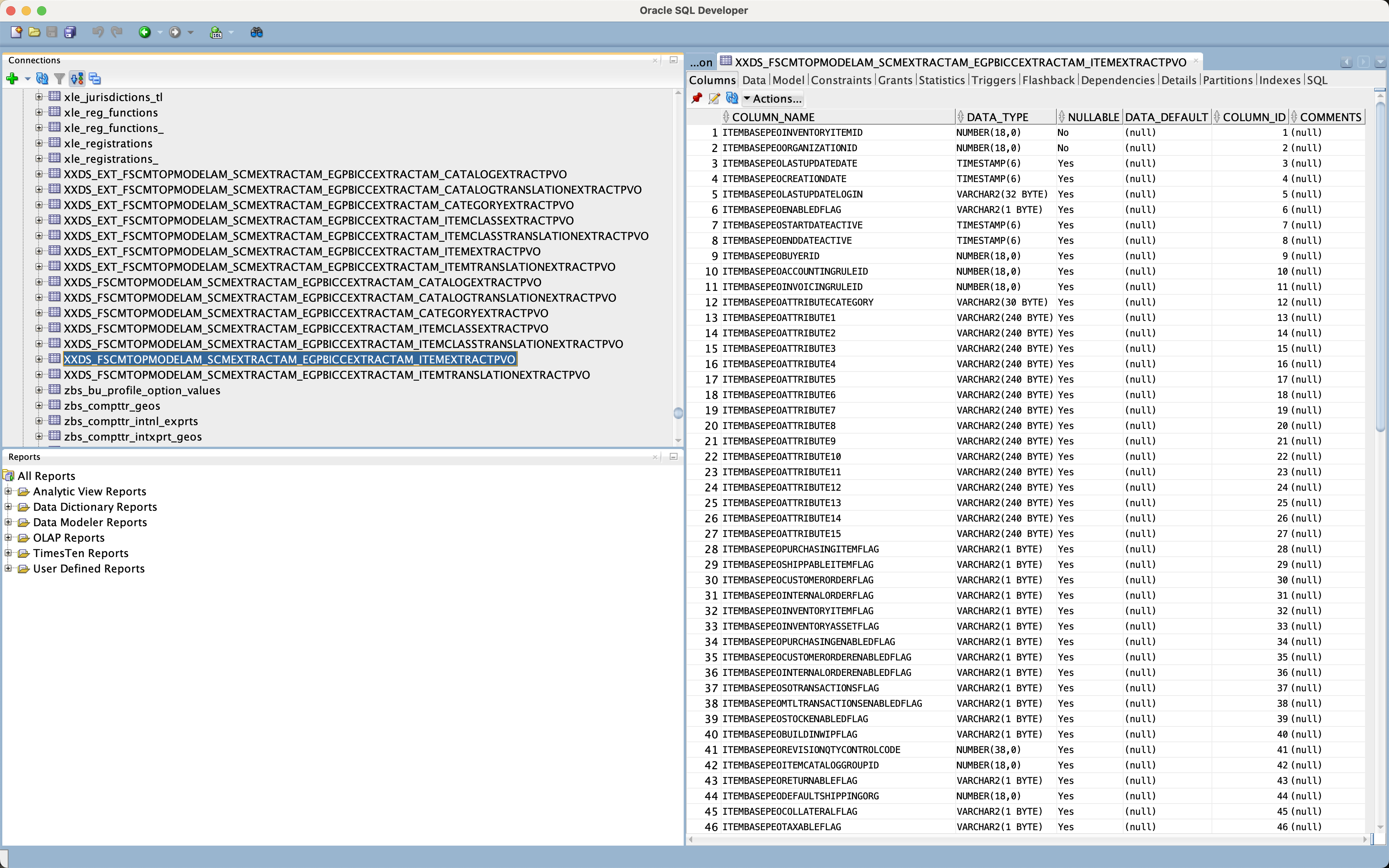 Item Table Structure
