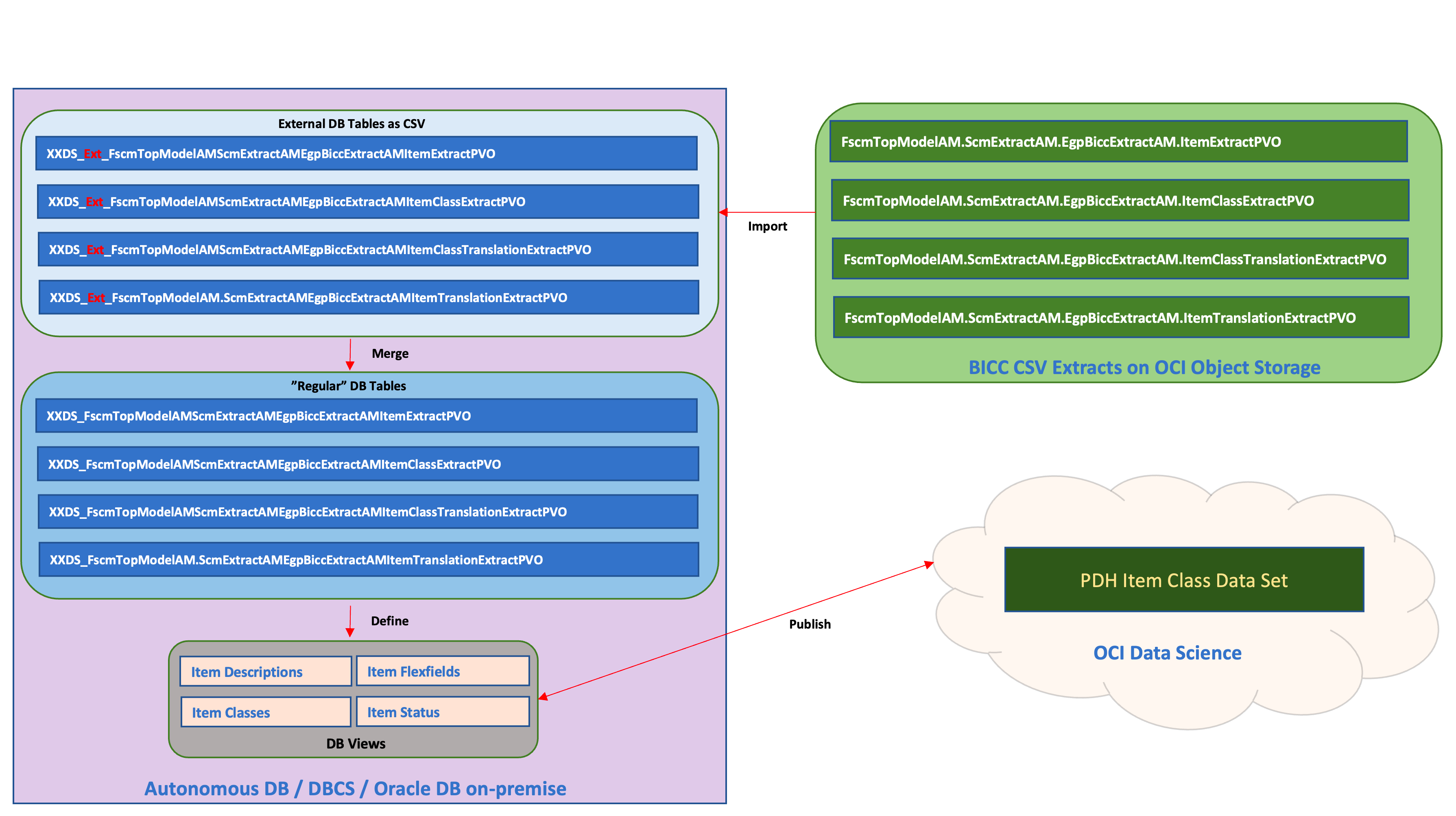 Architecture Diagram
