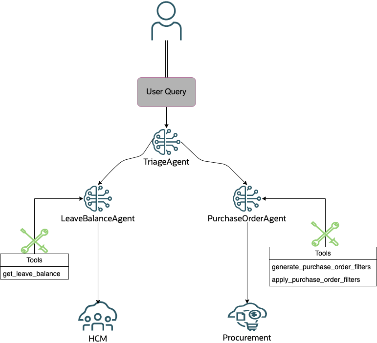 AI Agent for Fusion Application.png