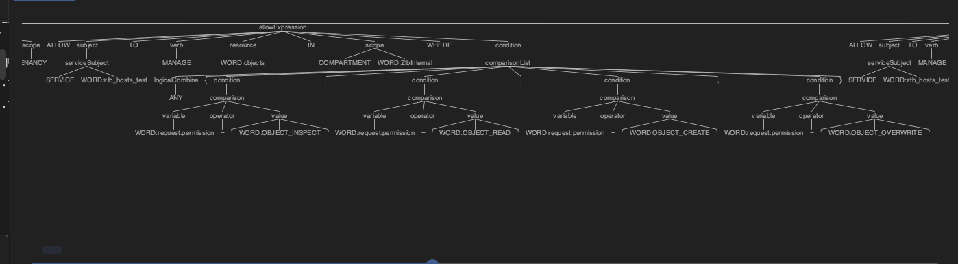 ANLT InteliJ plugin parse tree visualization