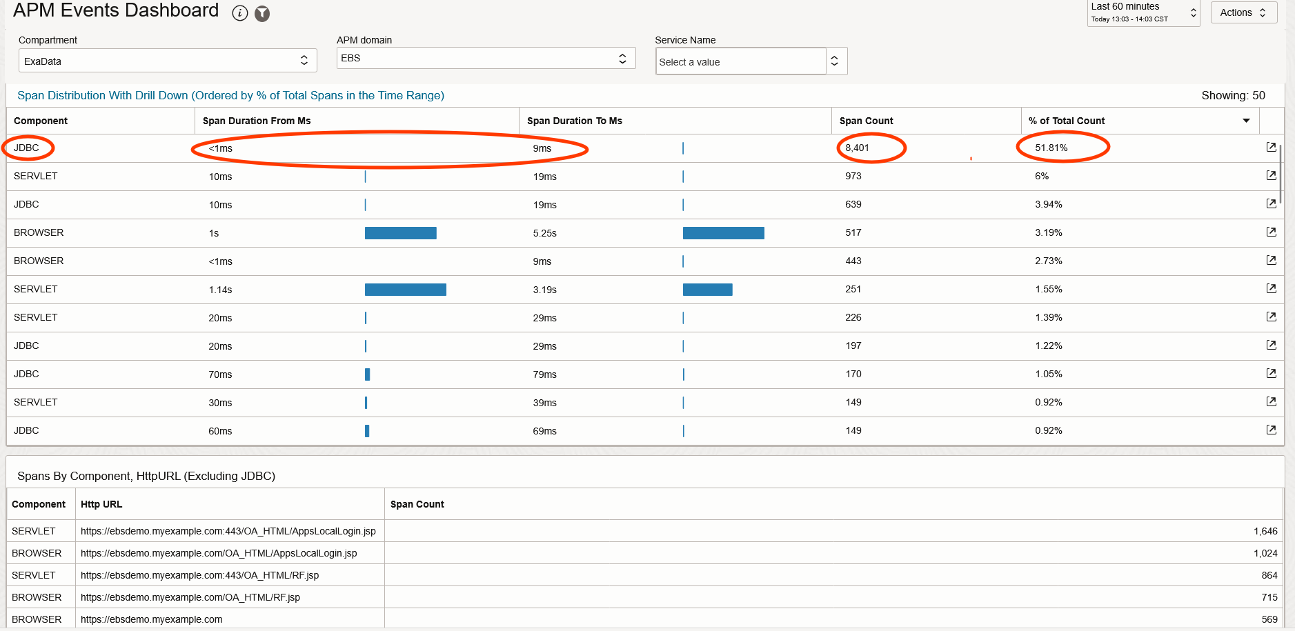 APM Events Dashboard