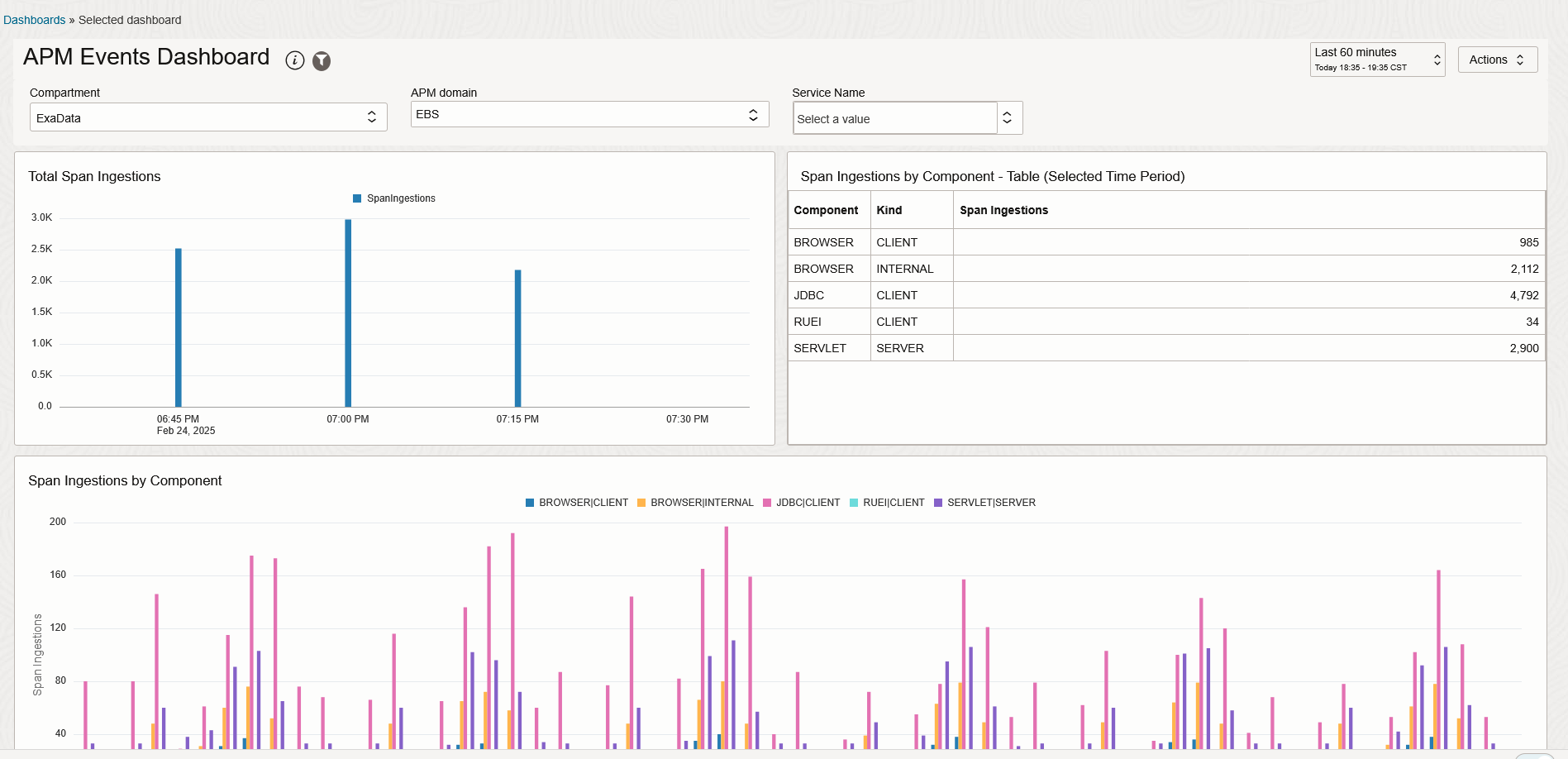 APM Events Dashboard