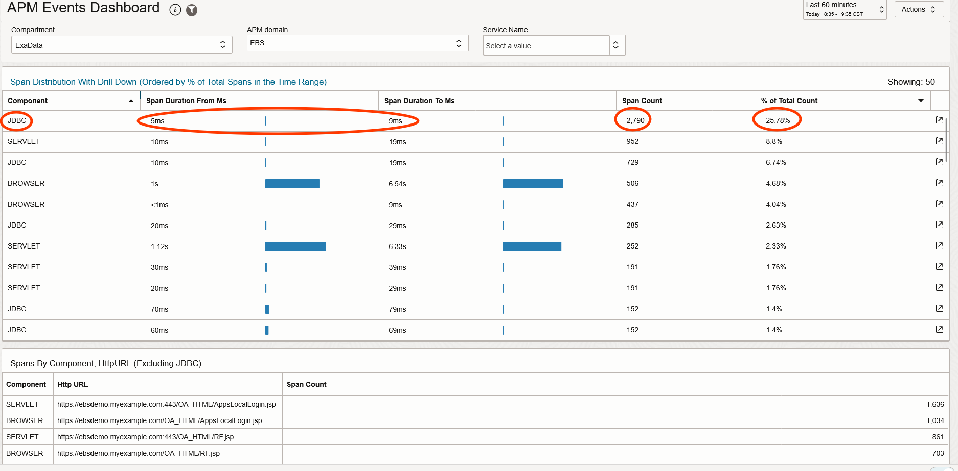 APM Events Dashboard