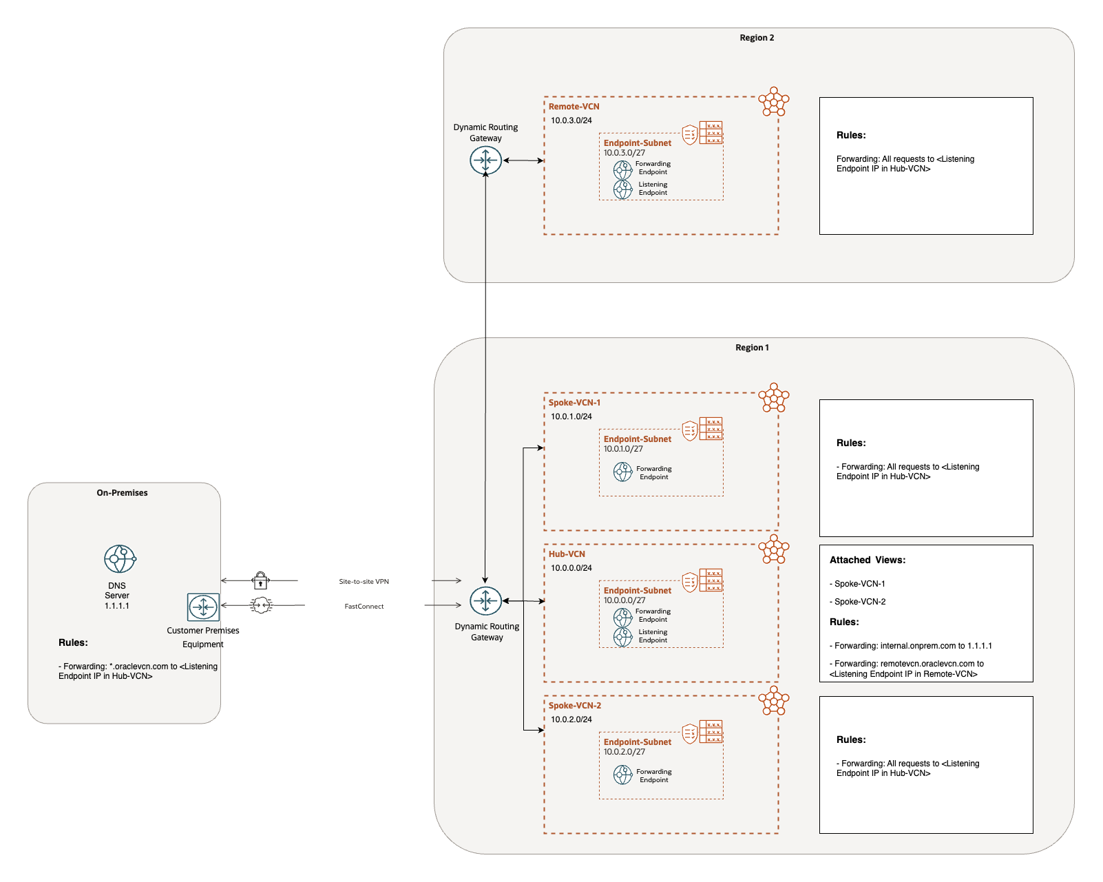 Network Diagram