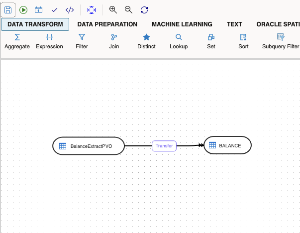 BICC Data Flow