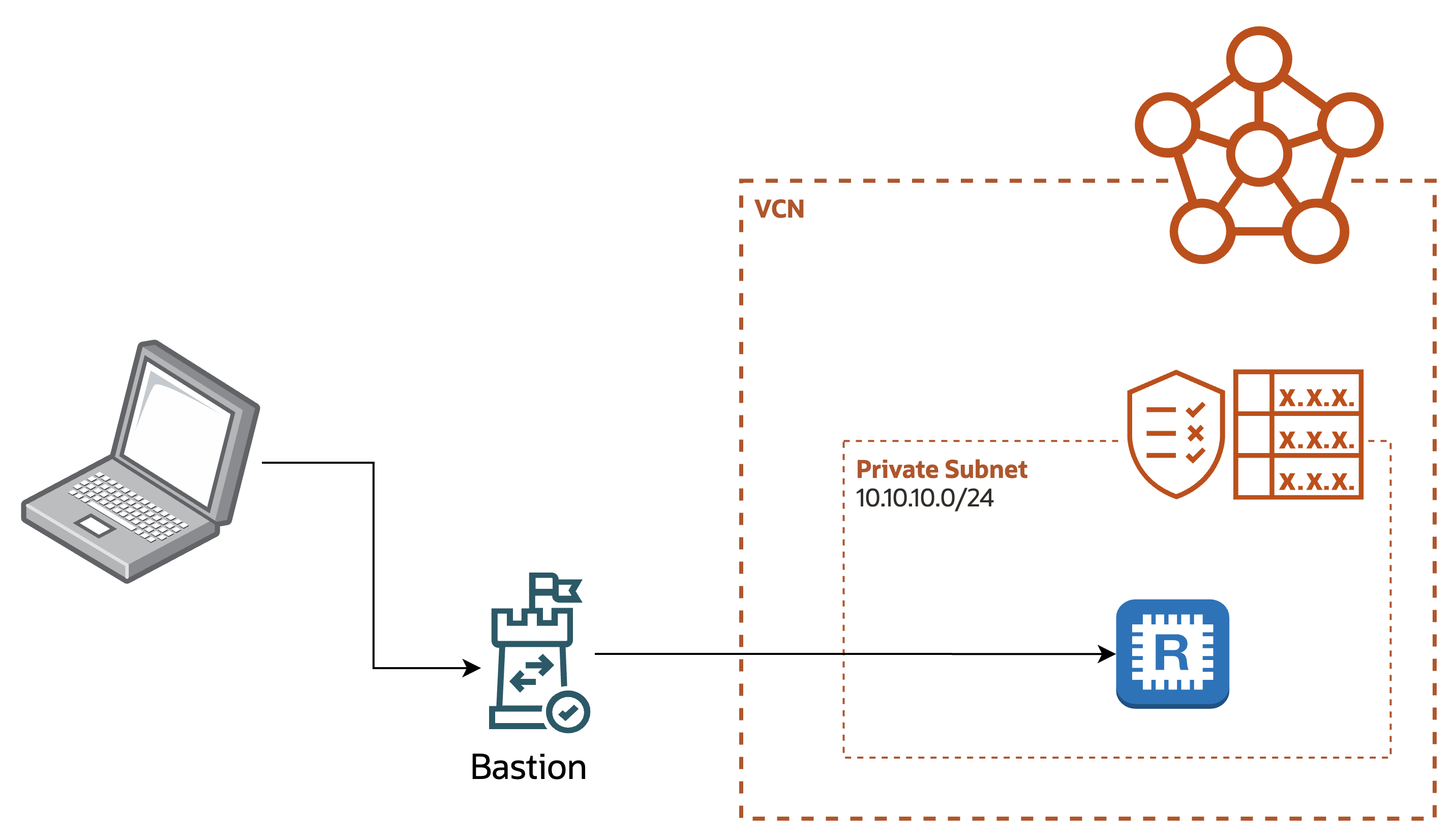 High level of Bastion service to Redis