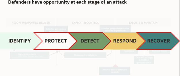 Defenders opportunities