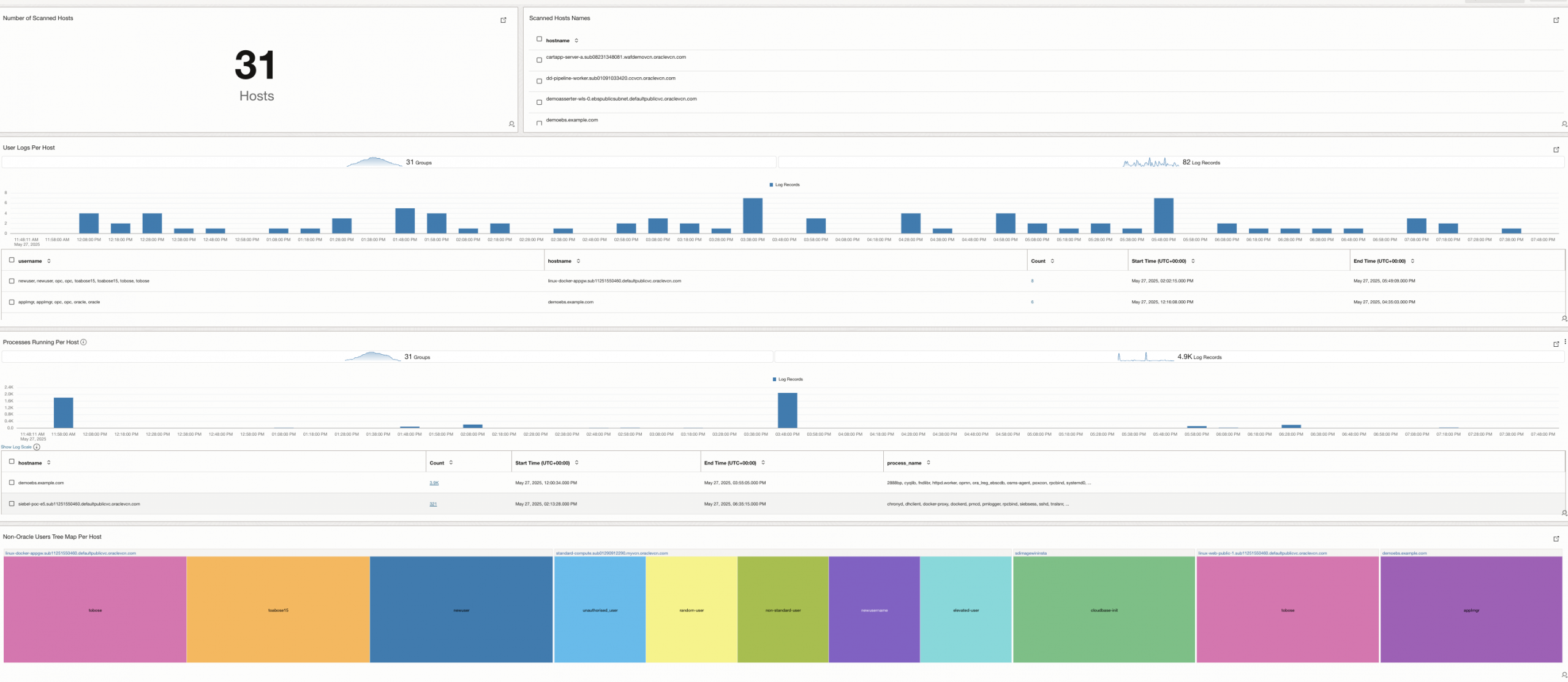 Unifying Cloud Guard Instance Security Logs with Logging Analytics | ateam