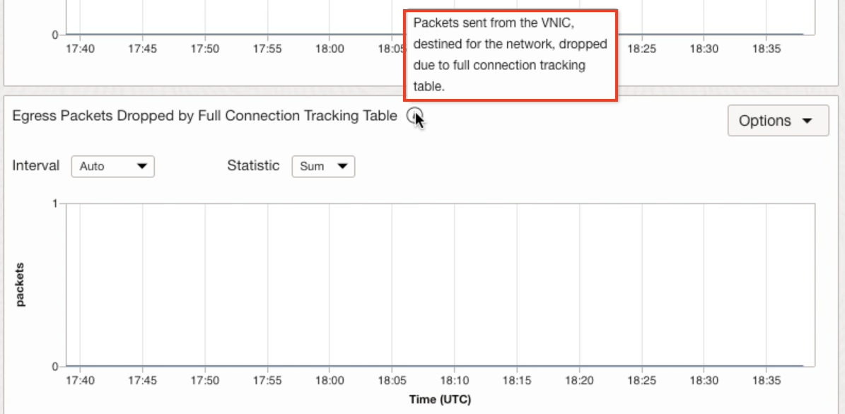 CONNECTION TRACKING EGRESS DROPS