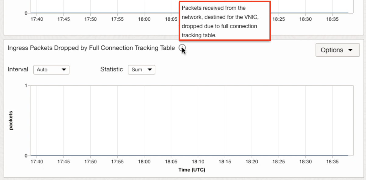 CONNECTION TRACKING INGRESS DROPS