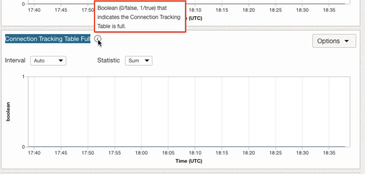 CONNECTION TRACKING TABLE FULL