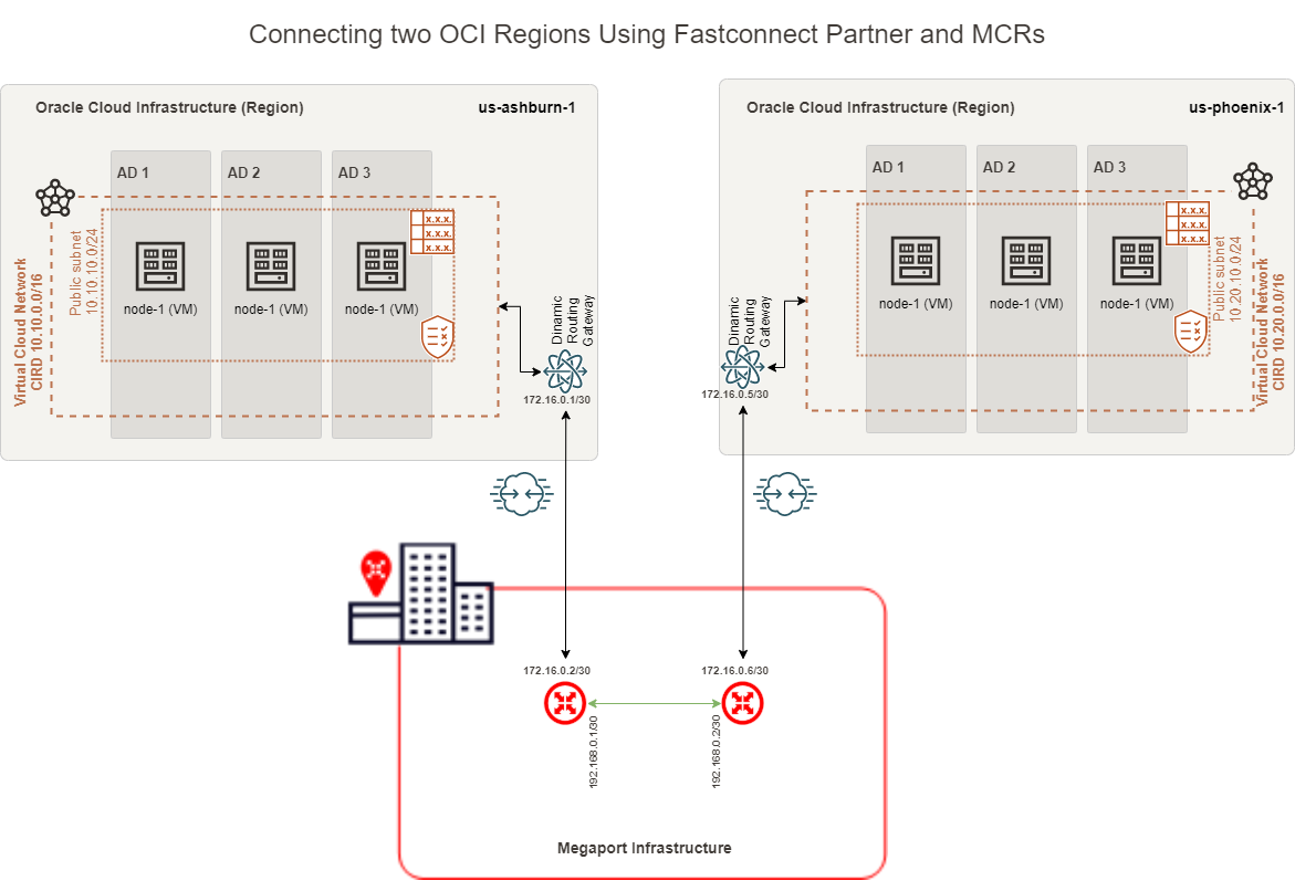 Network Diagram