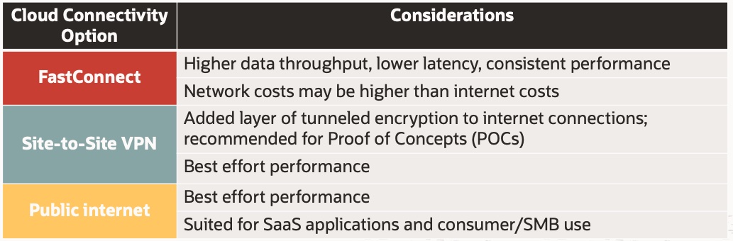 OCI Connectivity Options and Considerations