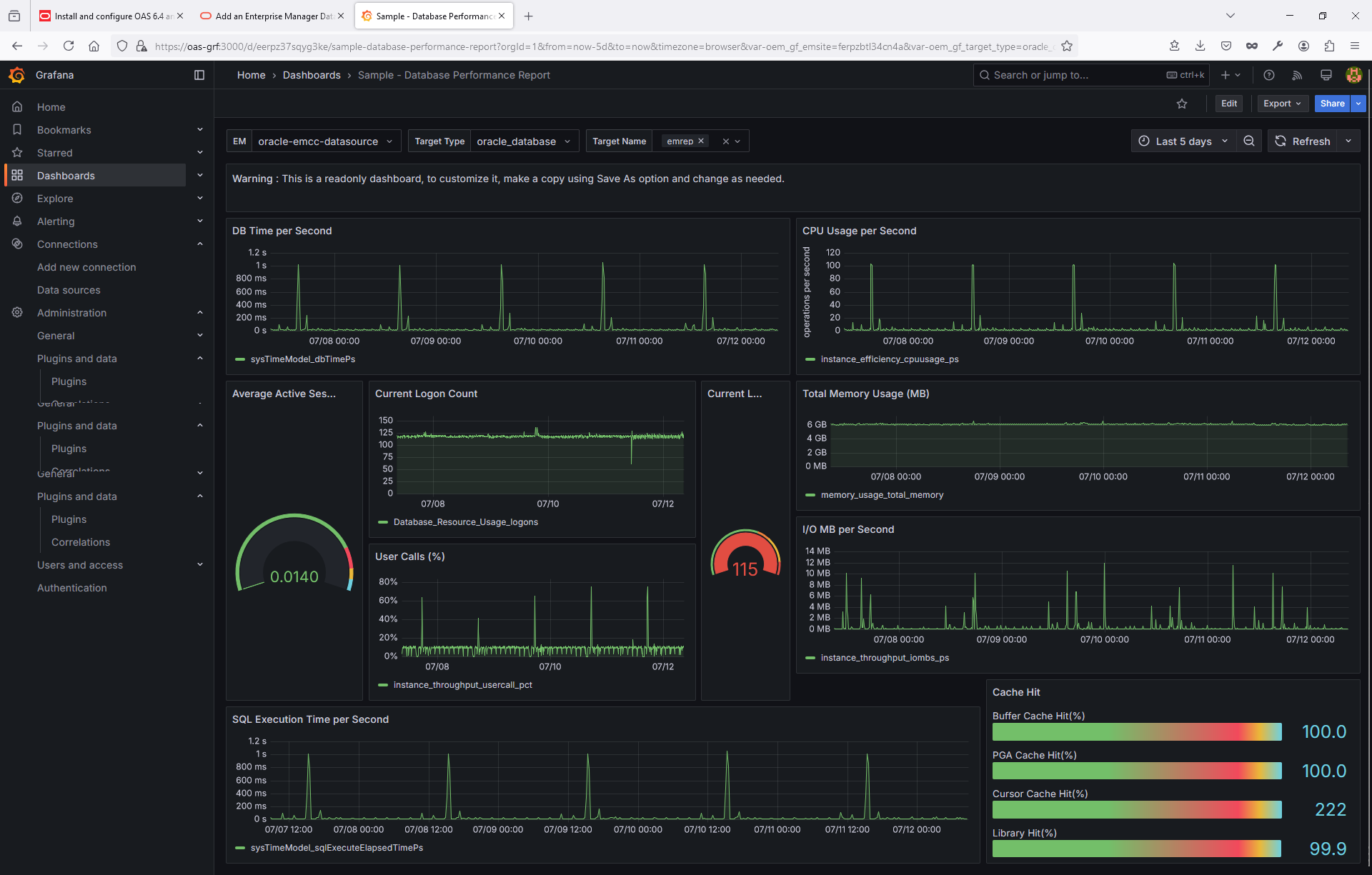 DB Performance Dashboard