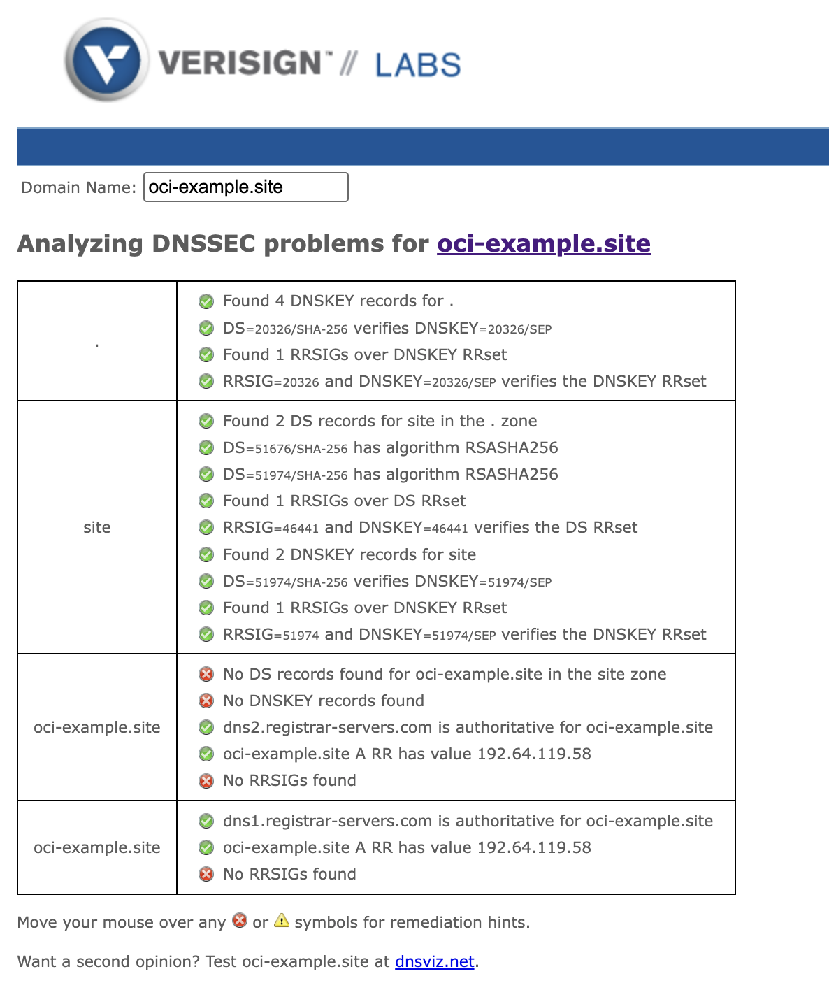 DNSSEC_Current