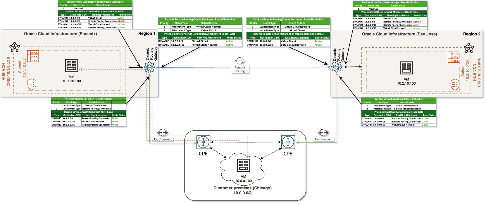 Enhanced DRG Paths-1