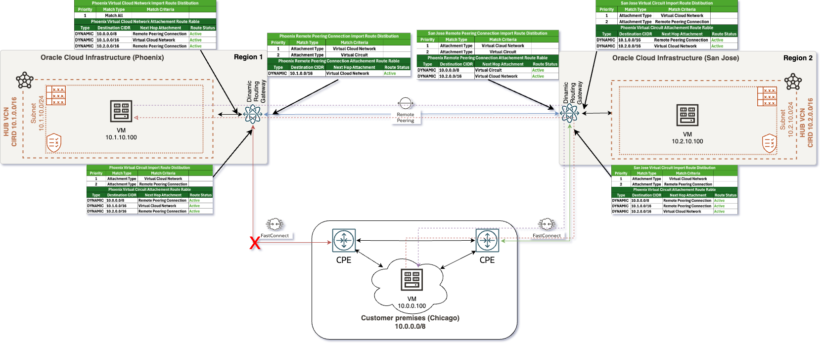 Enhanced DRG Paths-bgp down