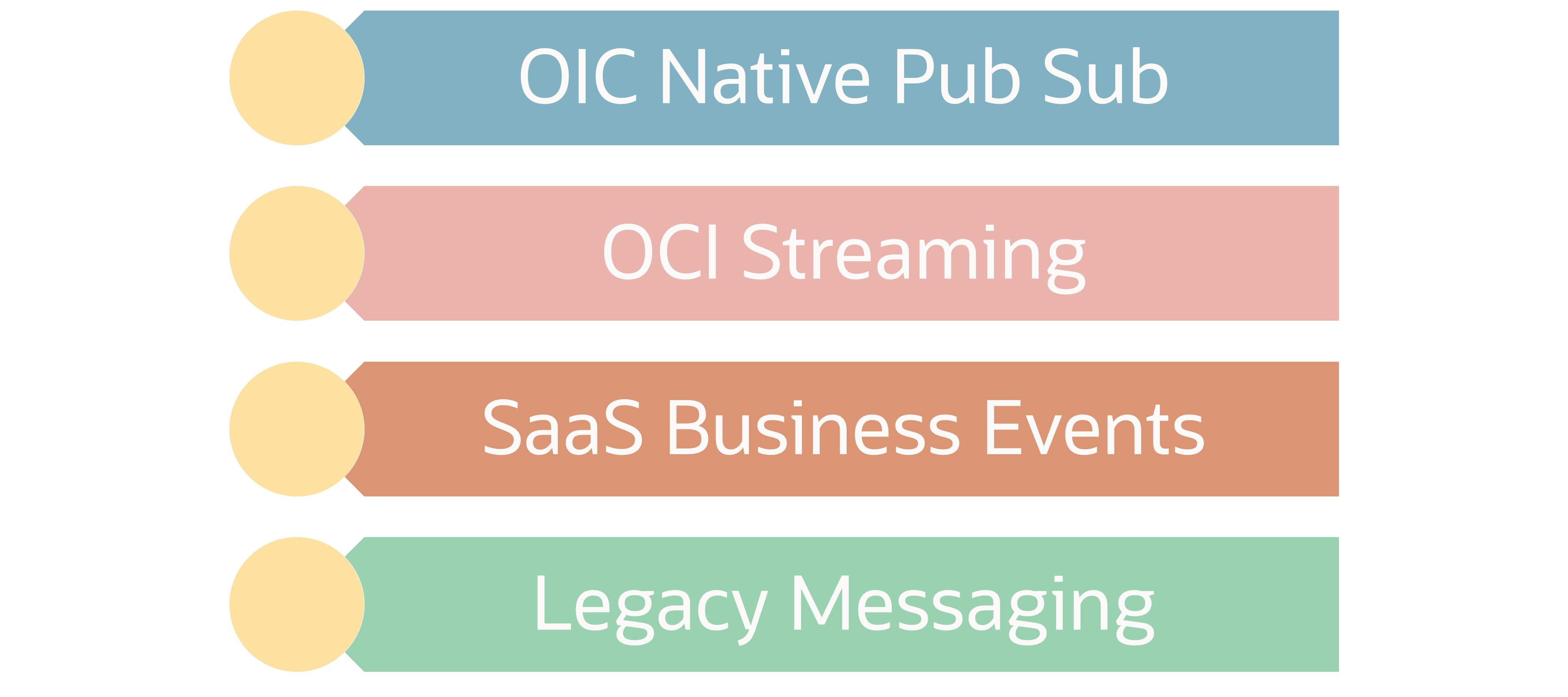 Event Messaging types
