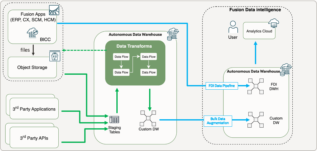 Use Case Architecture