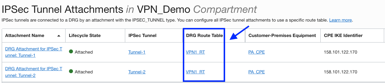 Getting to the DRG Route Table