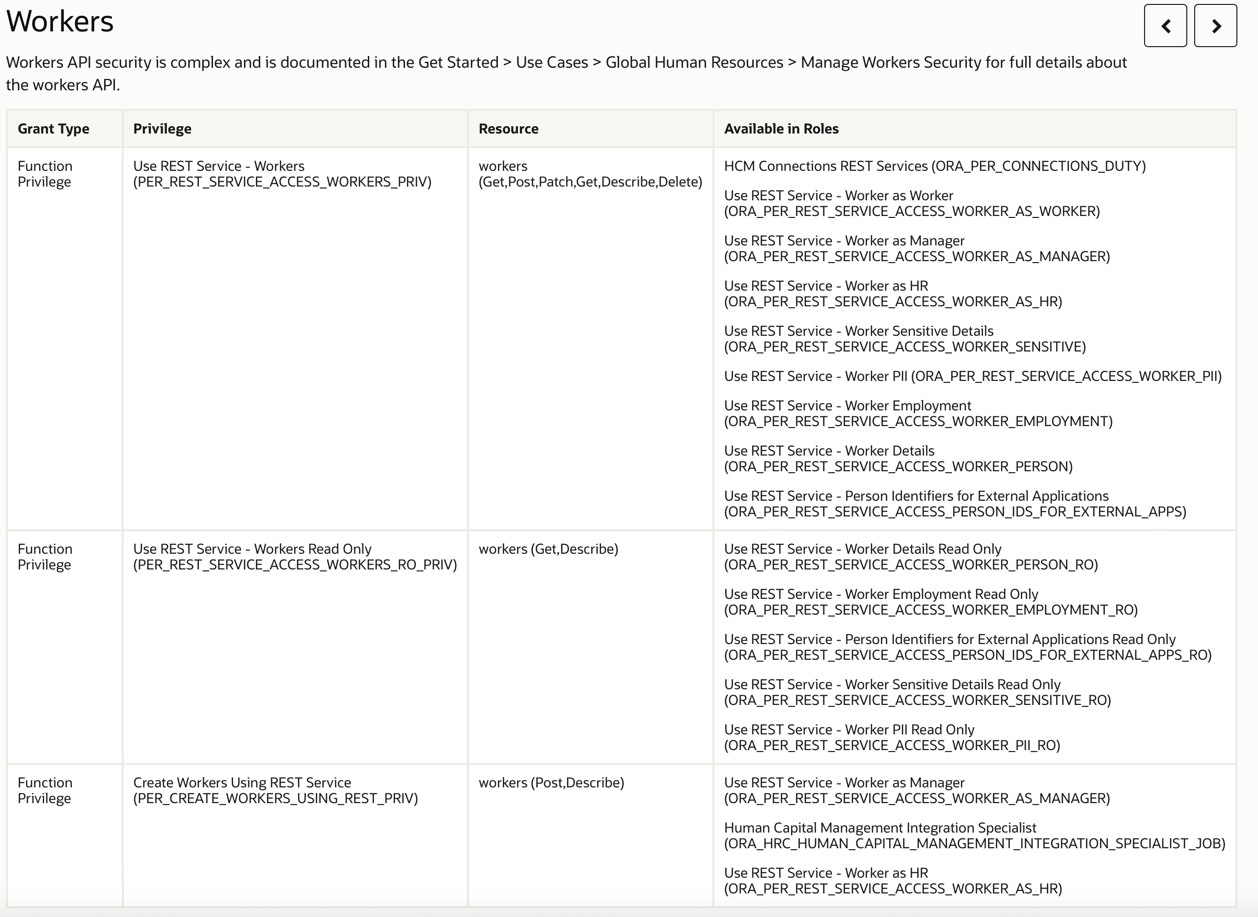 Image showing the privileges required for the worker API